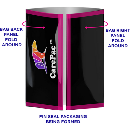 Custom Printed Fin Seal / Back Seal Pouches (Wholesale)